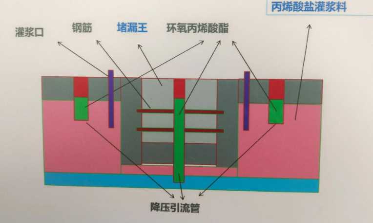 邯郸邯山区防水堵漏工程设计